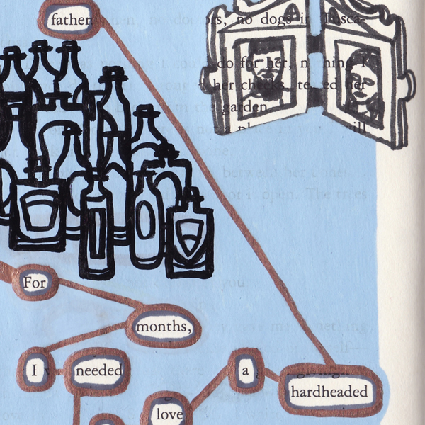 Paintmarkers, ink pens and markers used to cover up unwanted text on a page in a printed fiction book